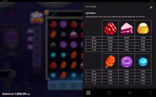 Rat King – Paytable