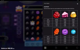 Rat King – Paytable